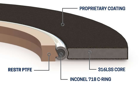 EVOLUTION is positioned as a fully encapsulated isolation gasket with high dielectric performance, hydrotest retention, and resistance to harsh oil and gas environments. Flange isolation gaskets, cathodic protection, corrosion prevention, fire-safe sealing, and pipeline integrity.